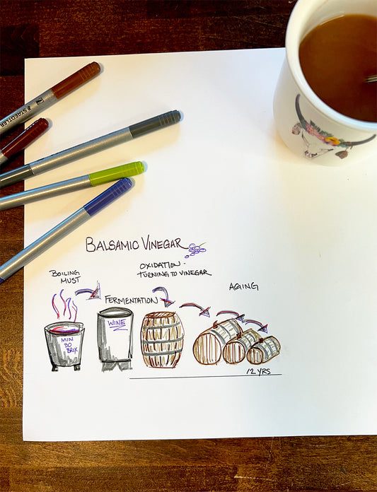 Balsamic Vinegar 101